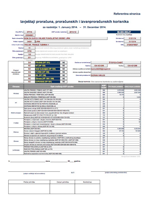 Financijsko izvješće za 2014