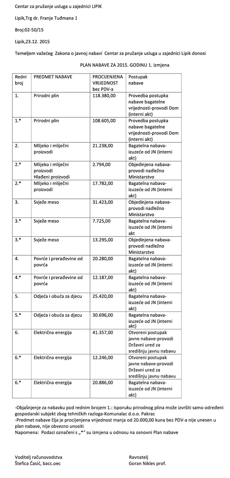 Nabava 2015 izmjena